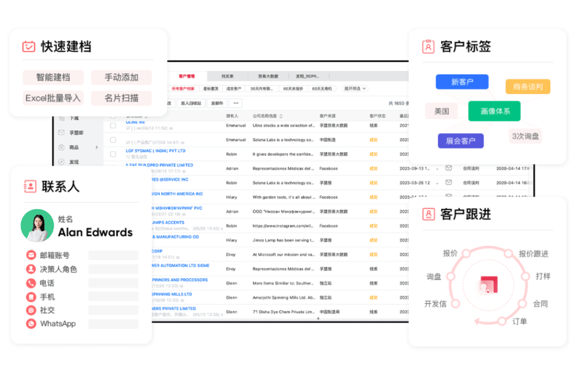 外貿(mào)行業(yè)的客戶標(biāo)簽有哪些？(圖1)