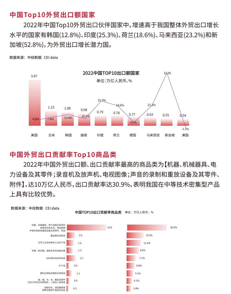 2024外貿B2B企業如何做好數字化營銷，才能脫穎而出？(圖3)