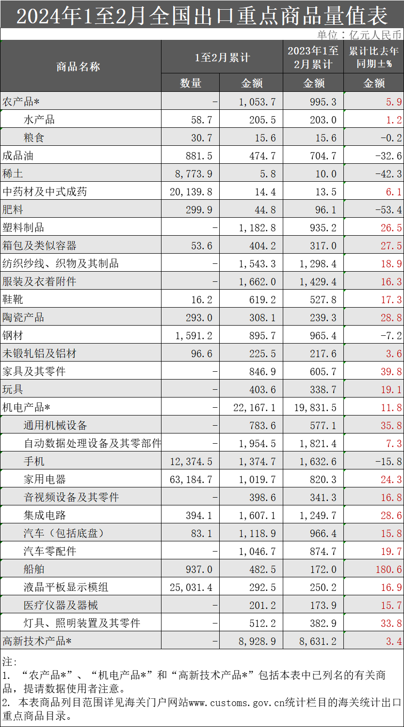 重點商品.png