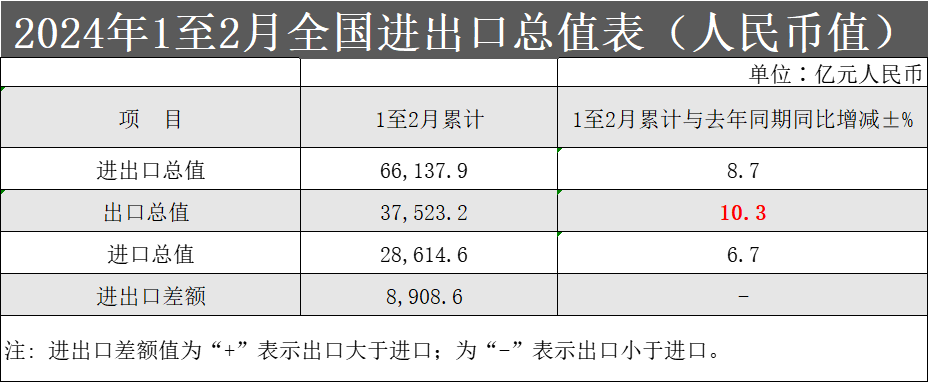 總值表.png