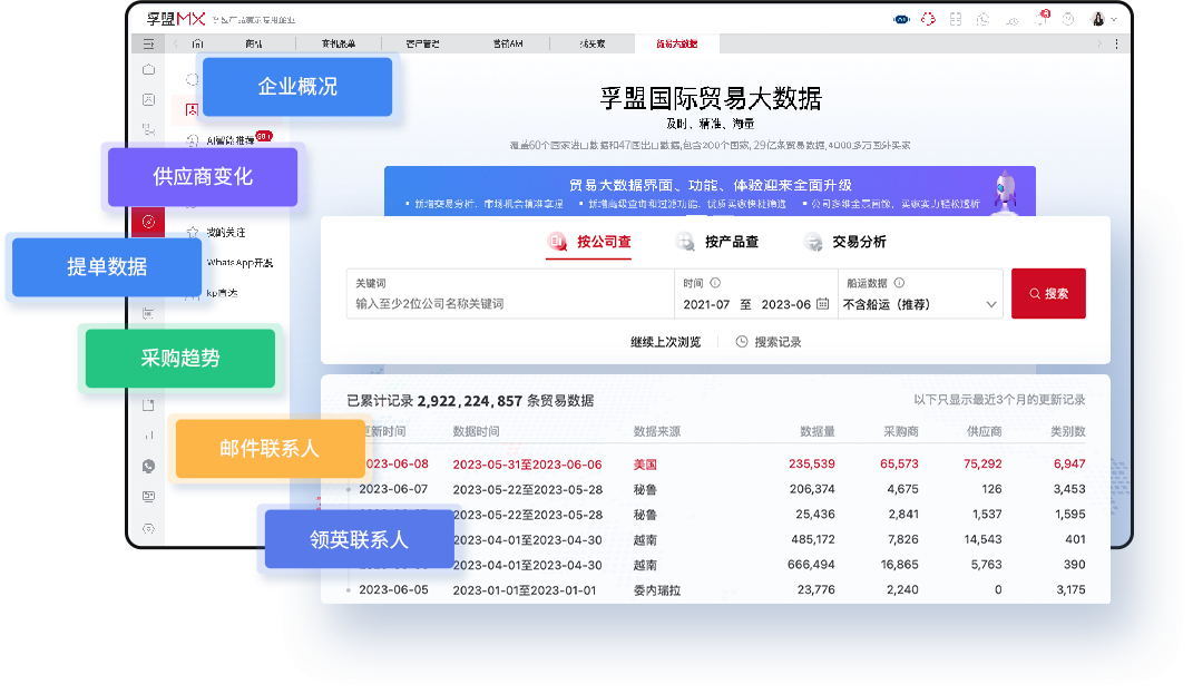 【貿(mào)易大數(shù)據(jù)】.jpg