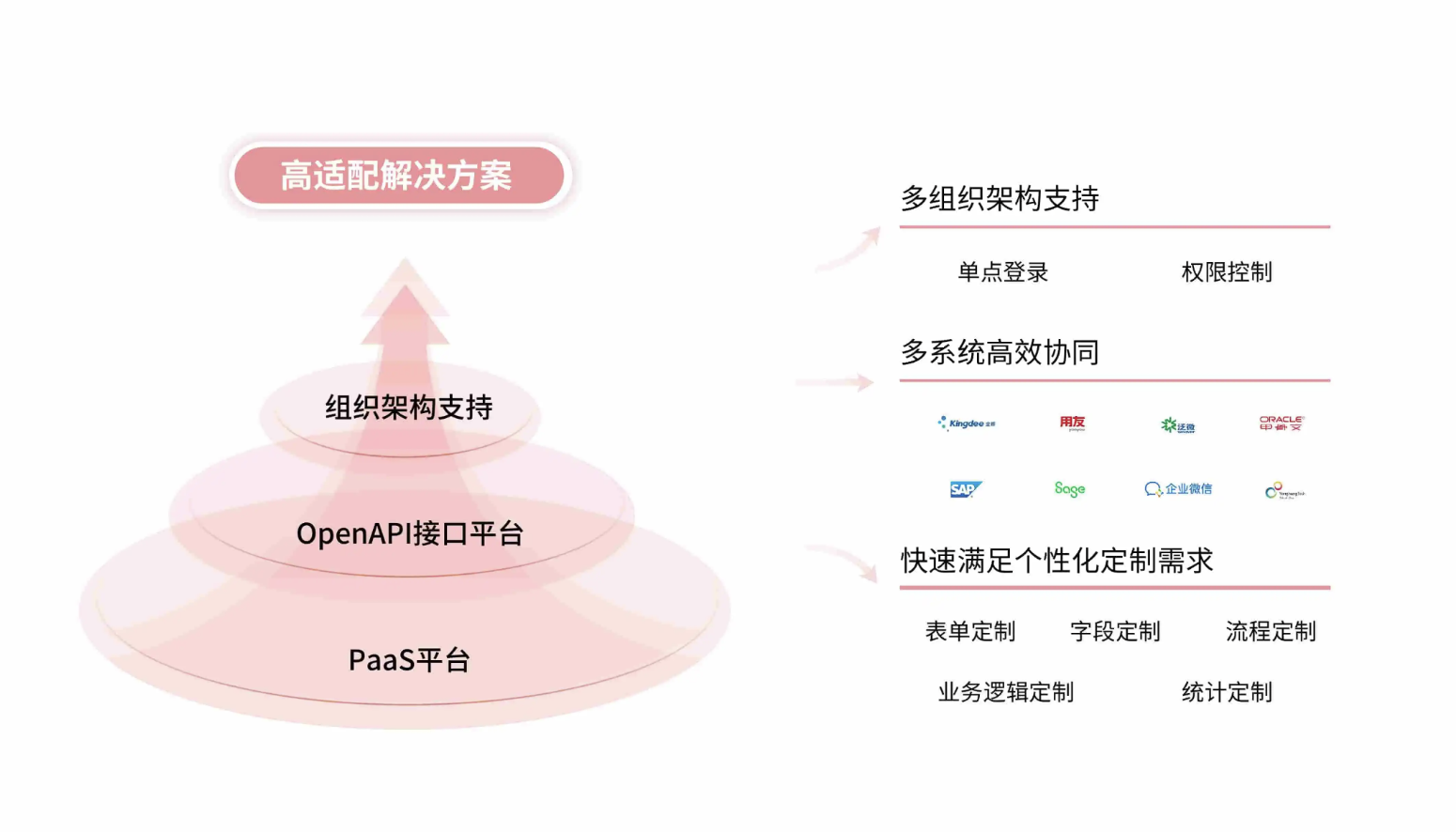 wordpress怎么對接孚盟軟件的erp？(圖1)