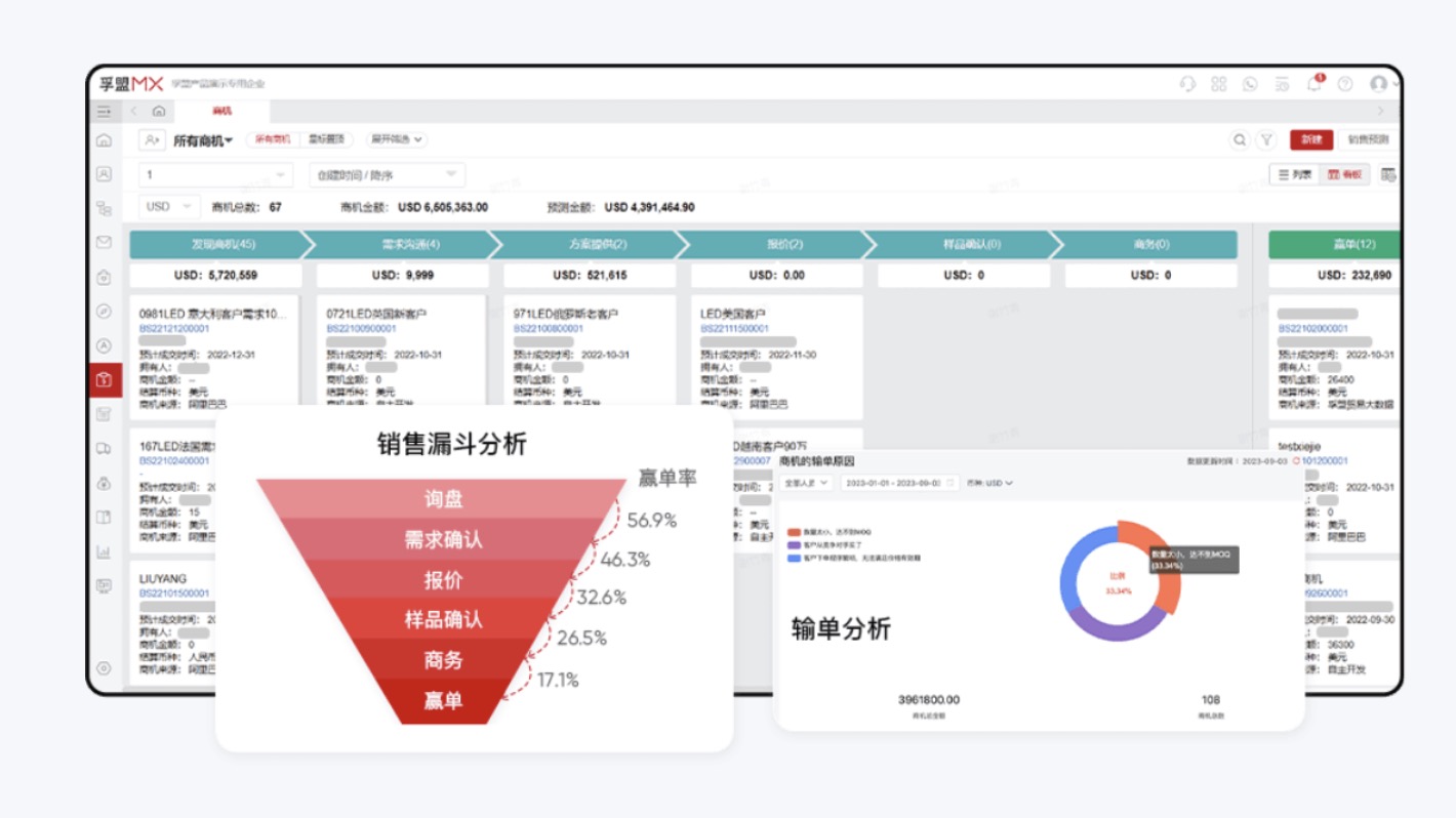 外貿(mào)B2B詢盤系統(tǒng)能展示產(chǎn)品么？(圖1)