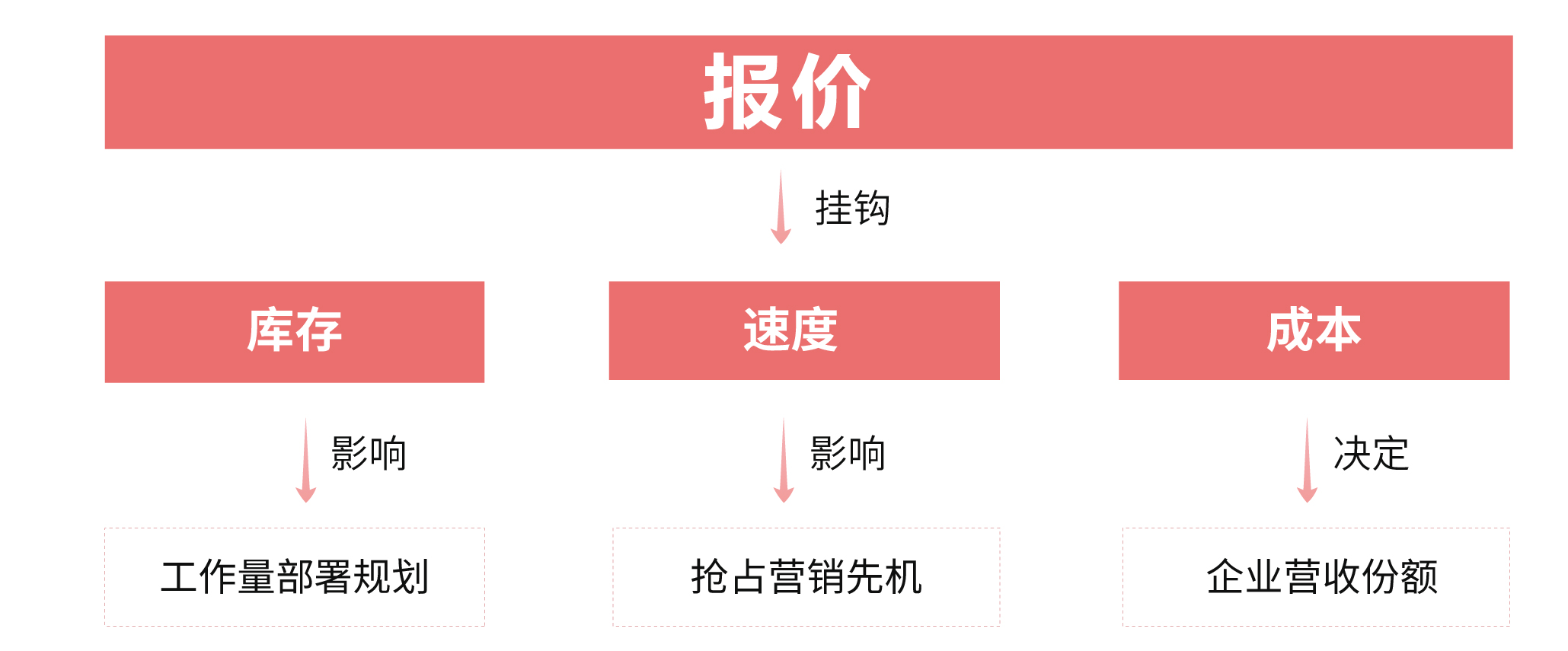 邏輯圖-02.jpg
