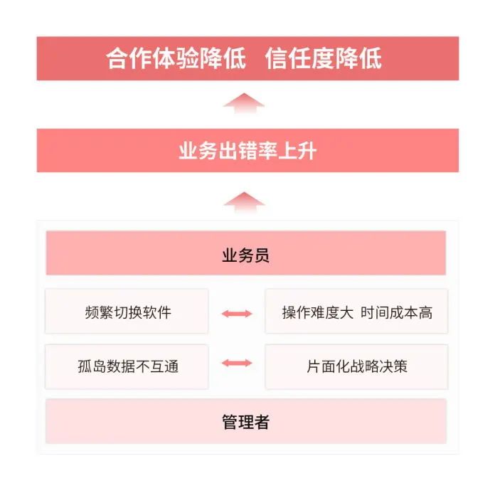 數據孤島.jpg
