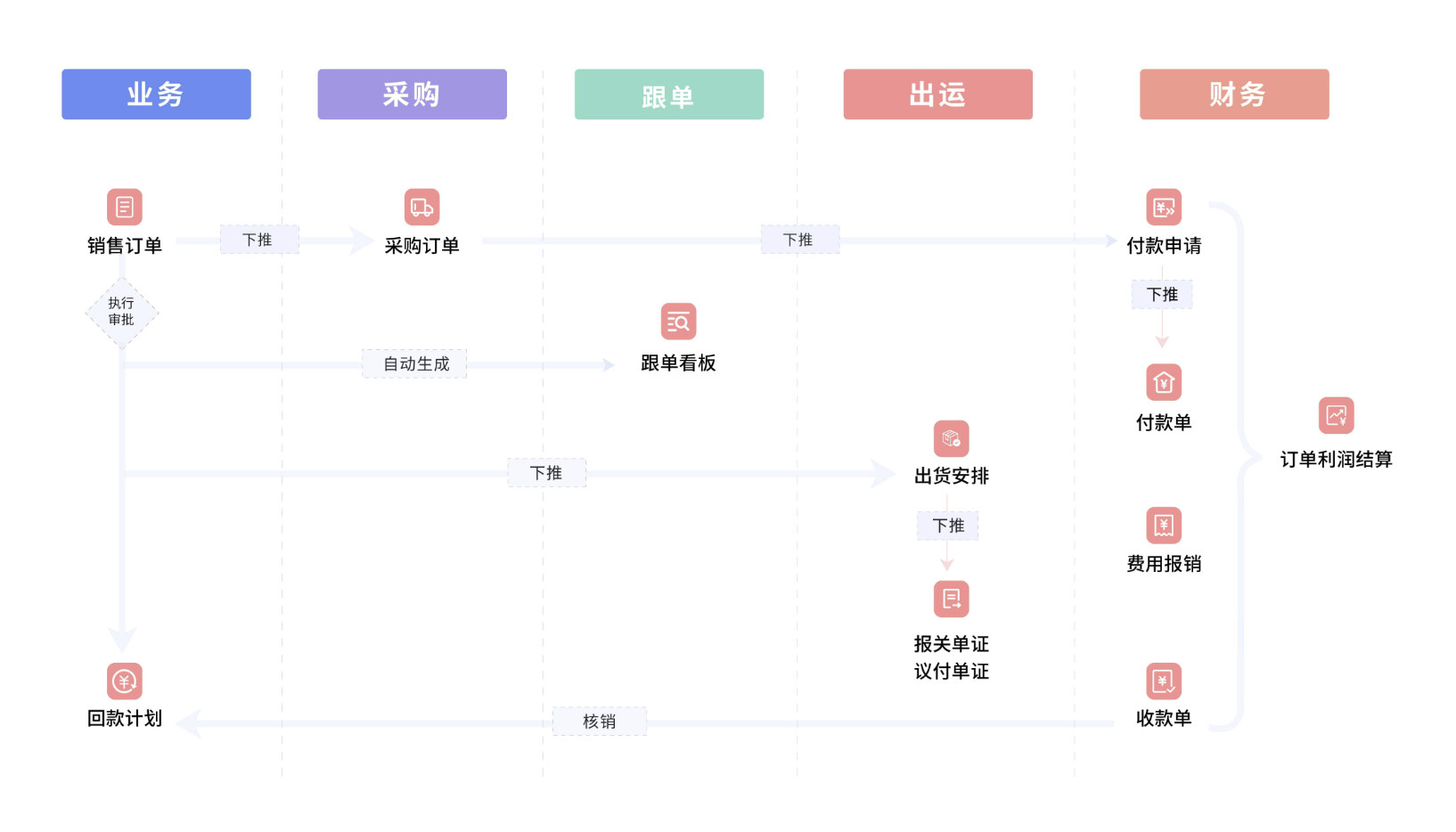 外貿(mào)全流程圖示詳解