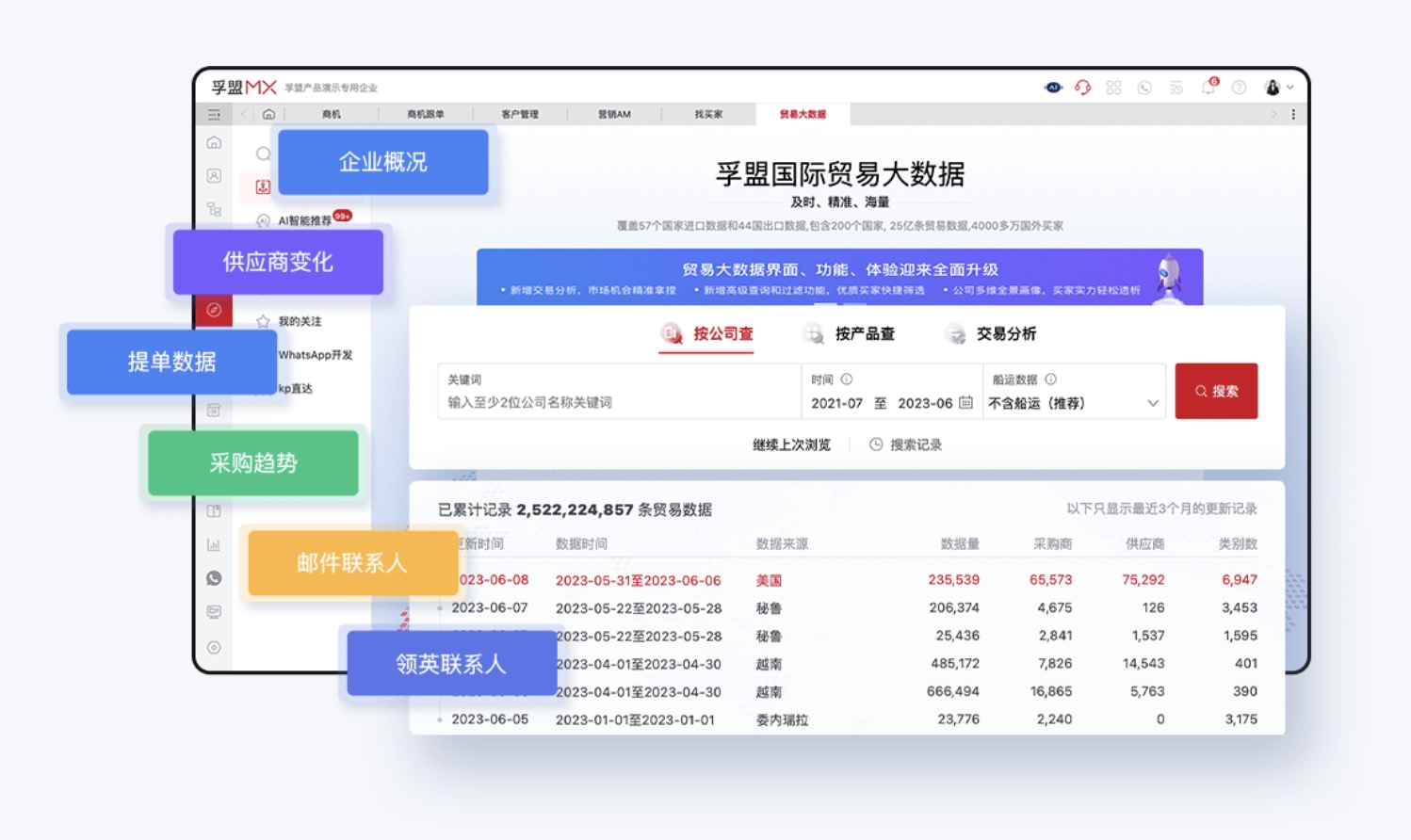 進出口海關數據（統計）(圖1)