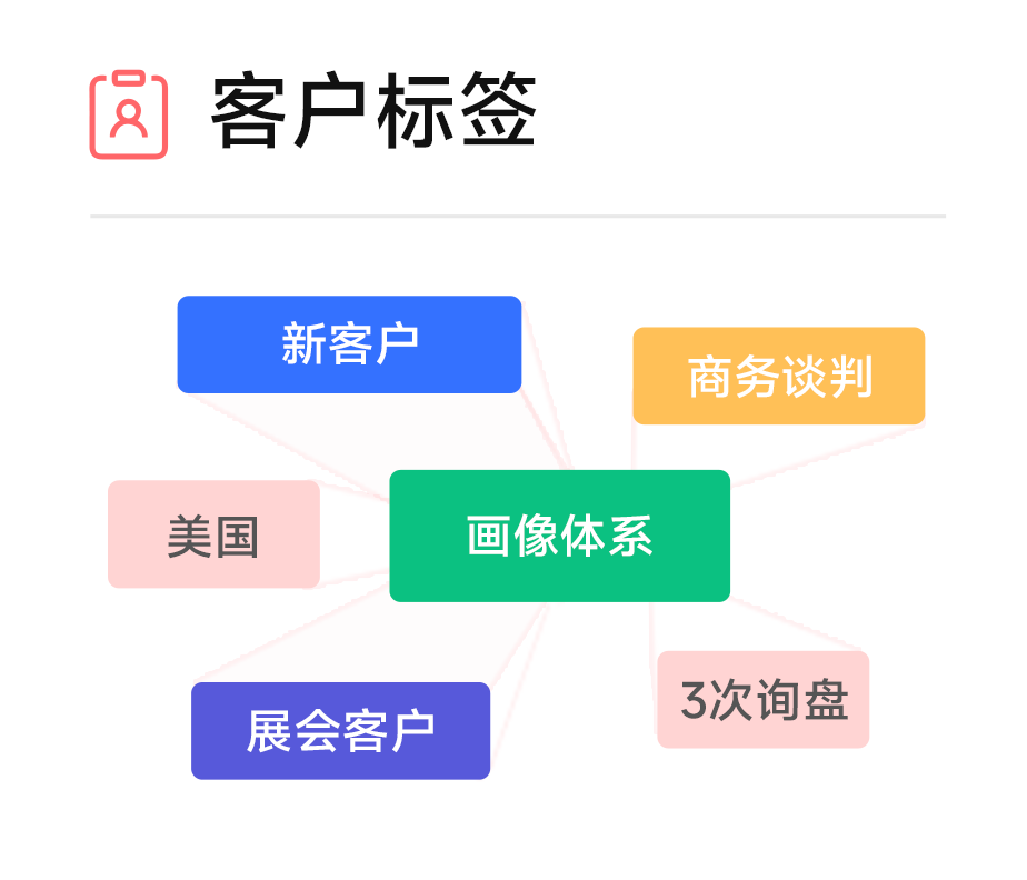 客戶標(biāo)簽.png