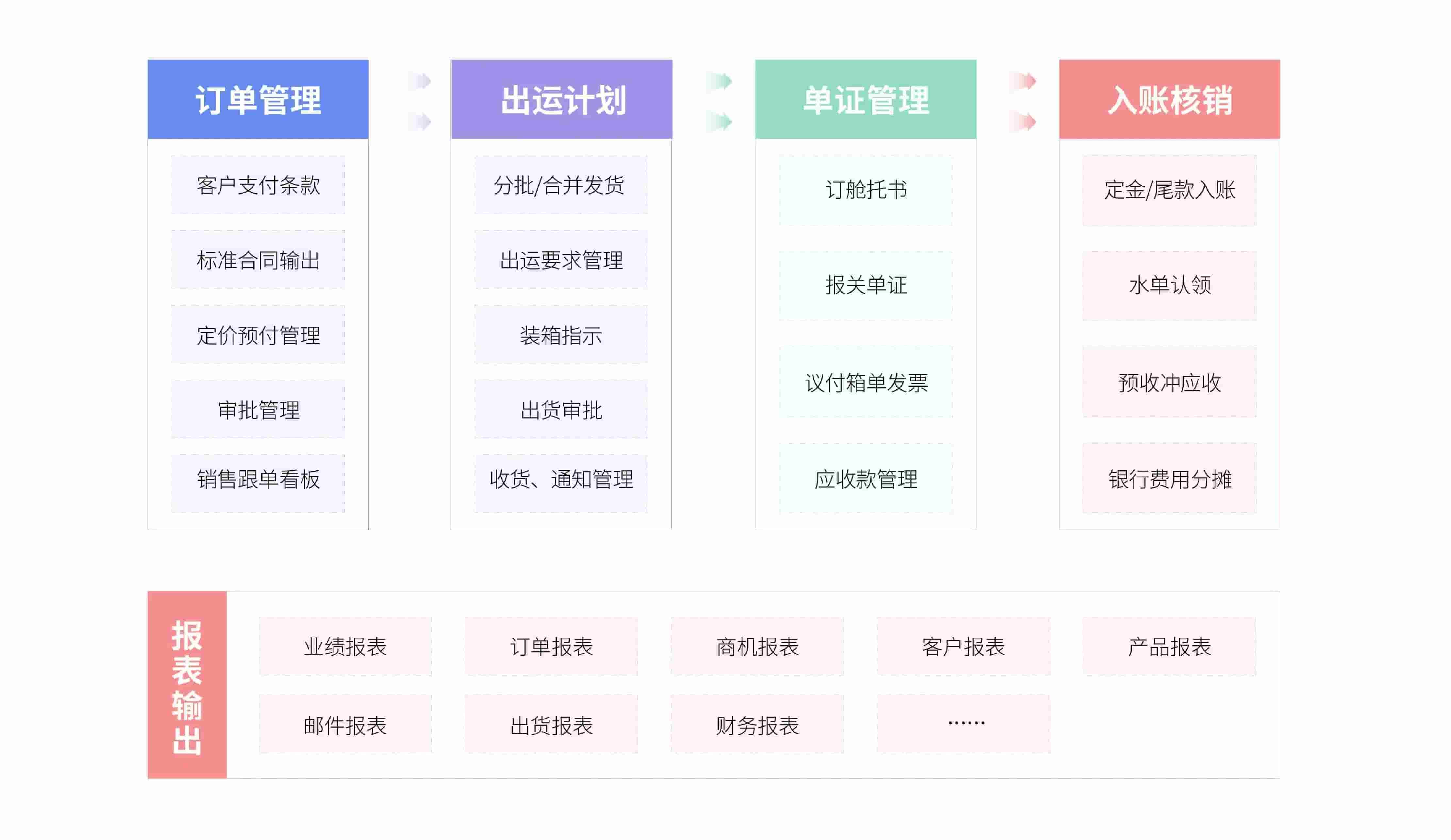 集團(tuán)外貿(mào)業(yè)務(wù)流程.jpg