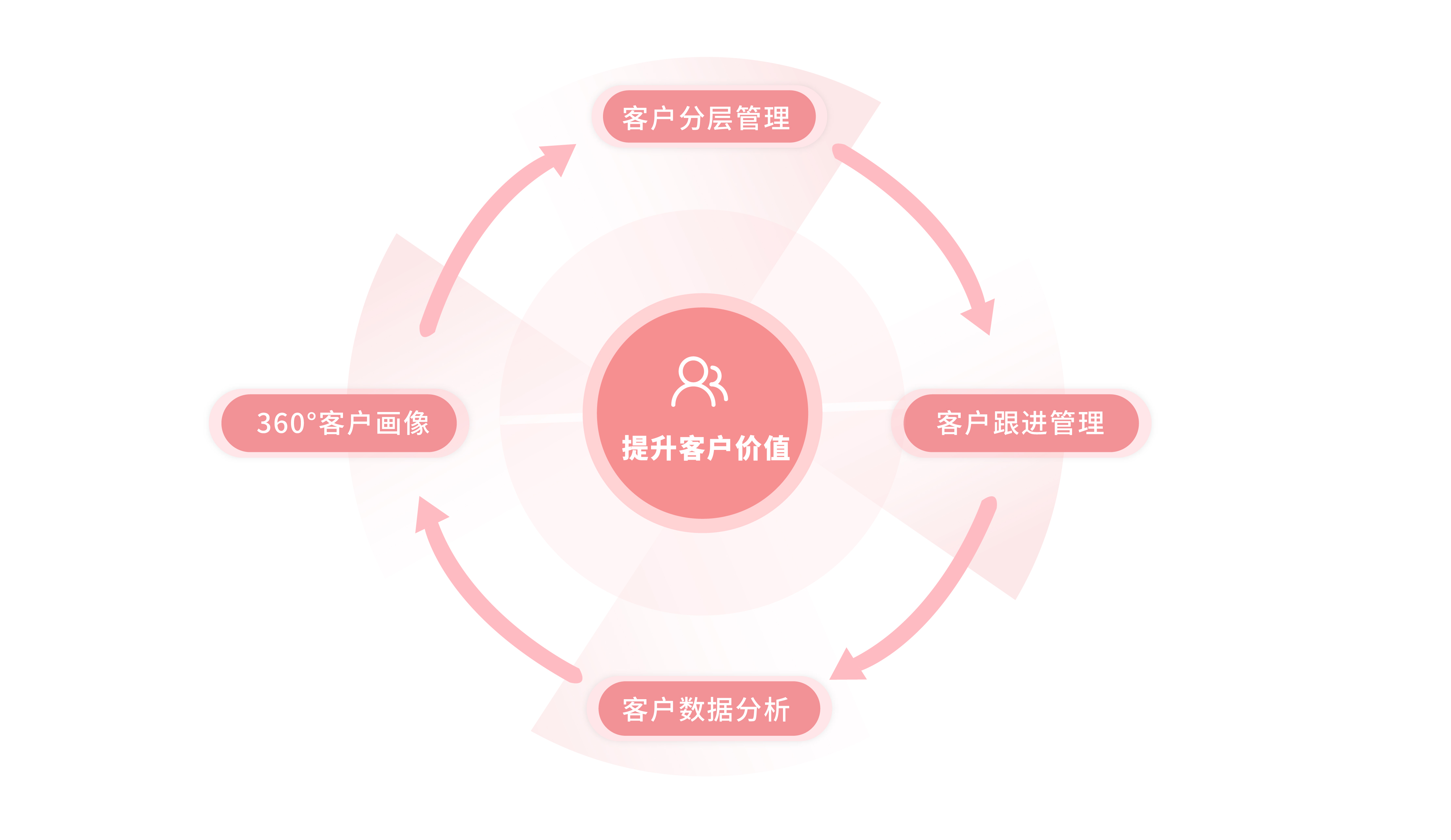 8-1-1客戶資產數字化管理-1-01.jpg