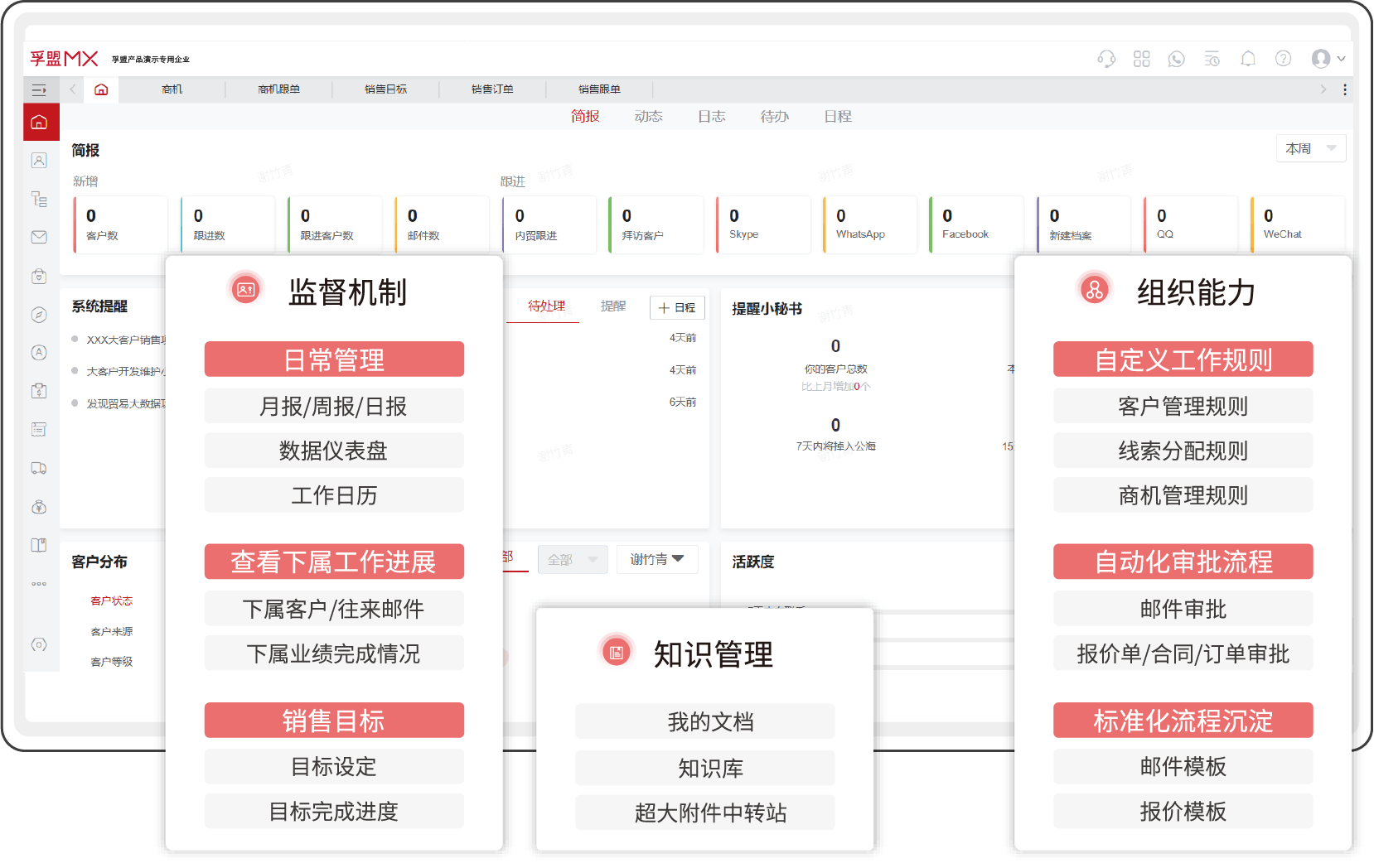 幫助管理者打造一支更有目標(biāo)和競爭力的業(yè)務(wù)團(tuán)隊(duì).png