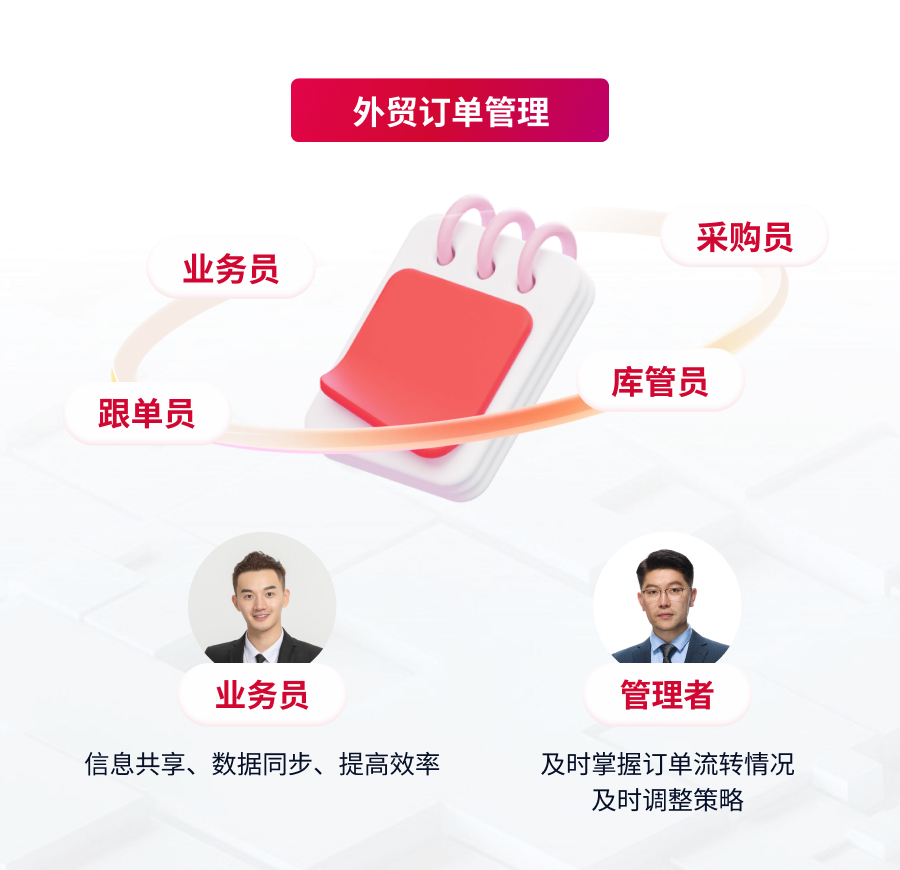 外貿訂單管理.jpg