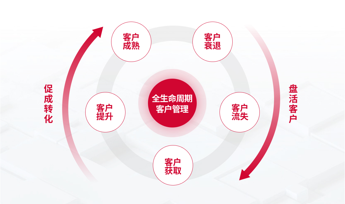易科體育用品-圖表.jpg