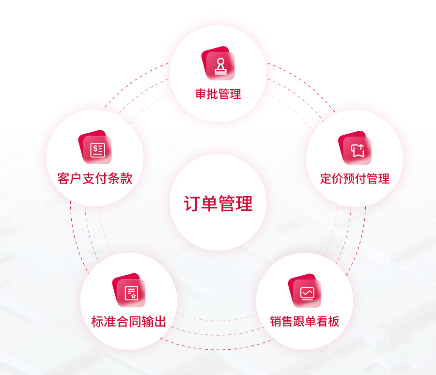 verage-訂單管理.jpg