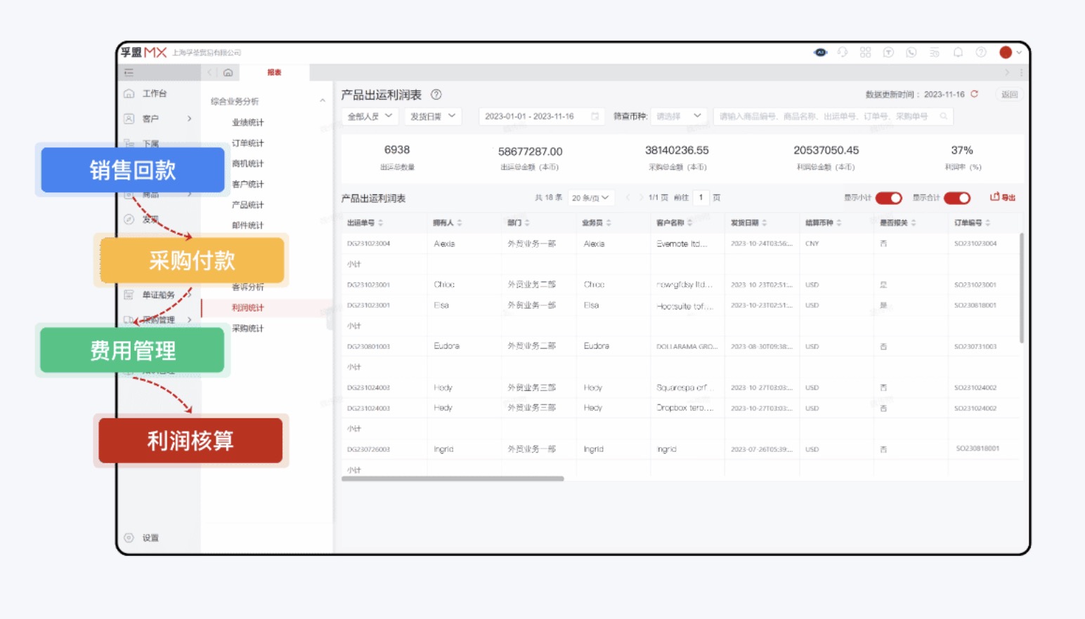財(cái)務(wù)合規(guī)包括哪些方面(圖1)
