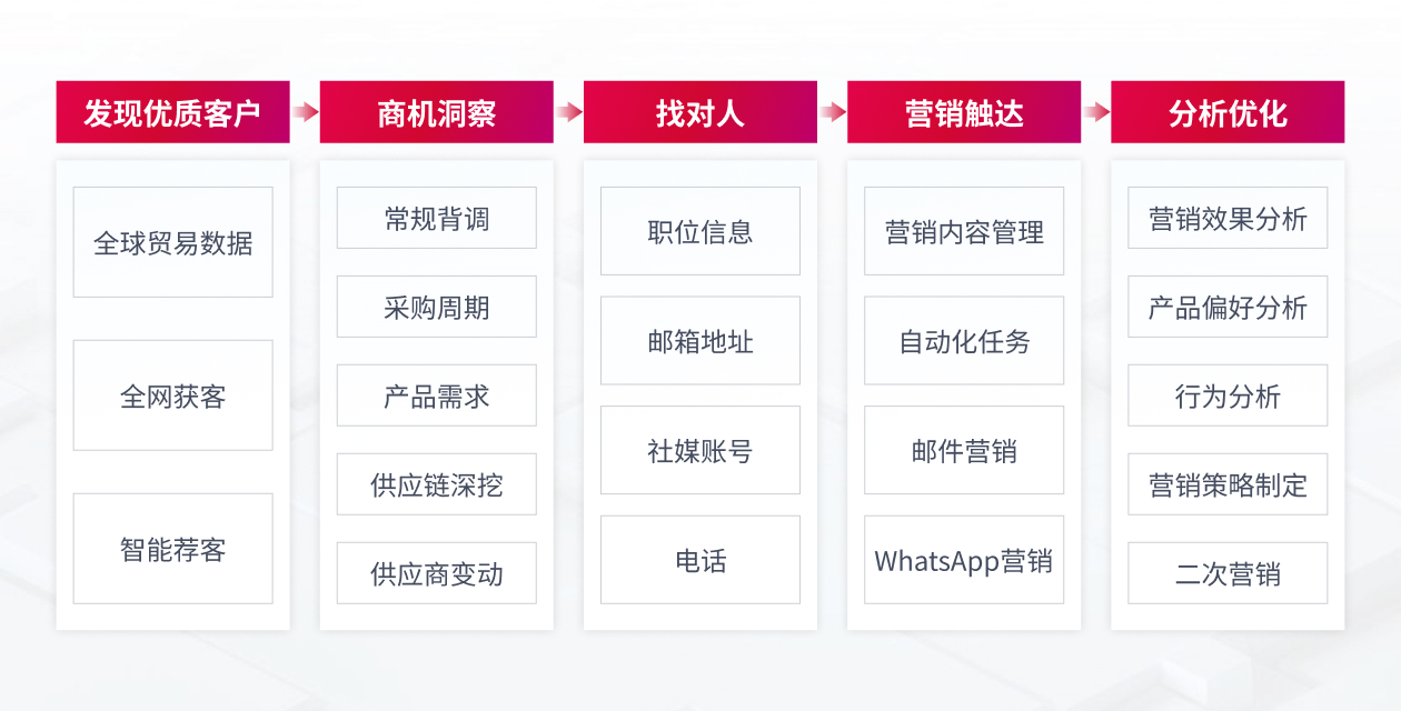 營銷獲客.jpg