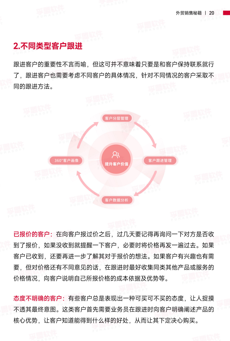 外貿(mào)高手都在用的絕密銷售秘籍透出！免費分享！(圖4)