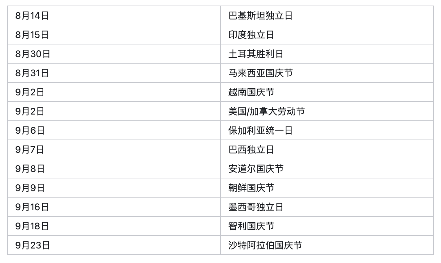 8月沒(méi)訂單是什么情況？外貿(mào)人如何應(yīng)對(duì)銷(xiāo)售淡季？(圖2)