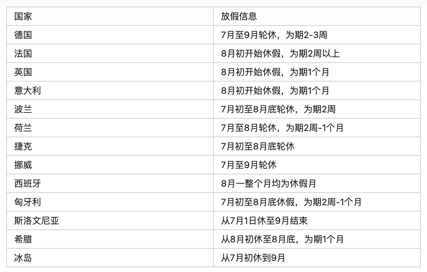 8月沒(méi)訂單是什么情況？外貿(mào)人如何應(yīng)對(duì)銷(xiāo)售淡季？(圖1)