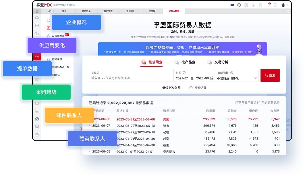 如何正確使用海關數據開發客戶？(圖1)