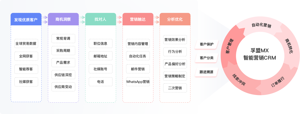 孚盟軟件找客戶有用嗎？(圖1)