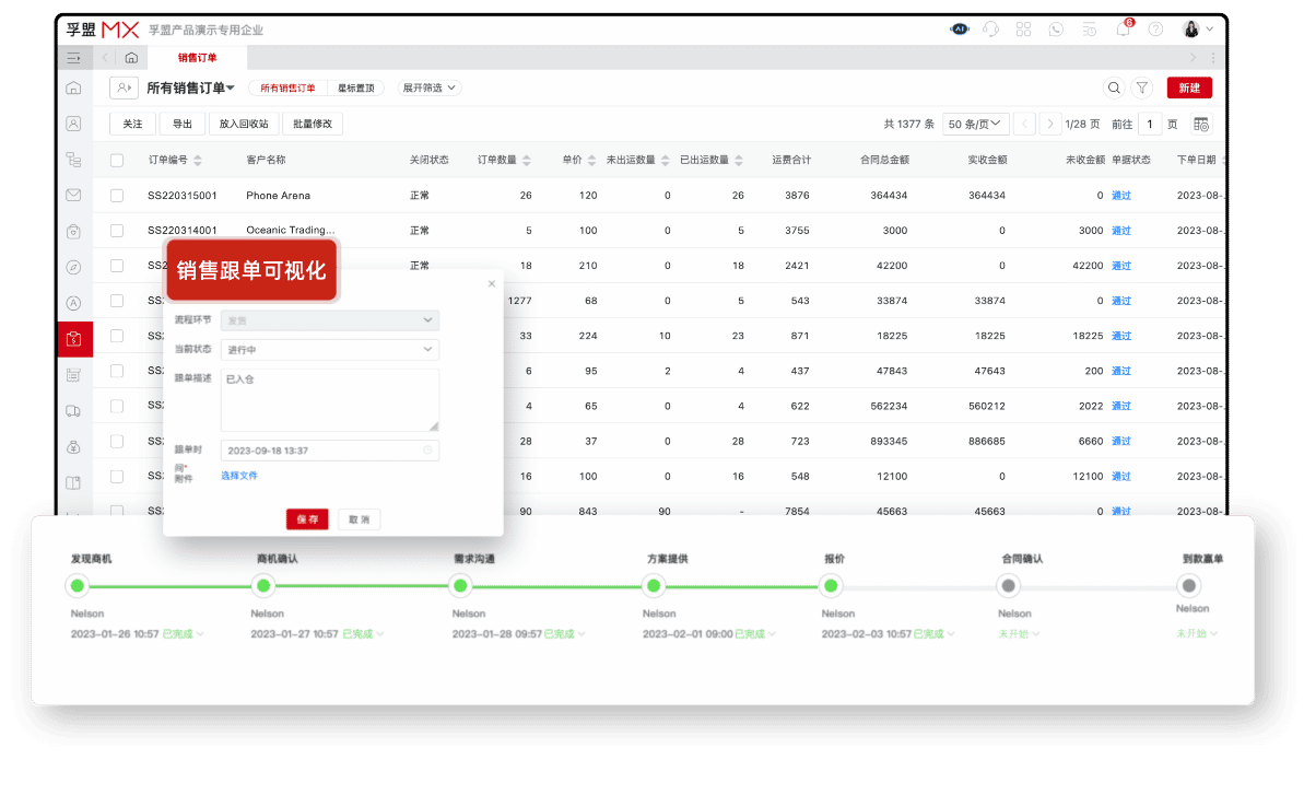 外貿訂單管理流程：提升效率與降低風險的最佳實踐(圖1)