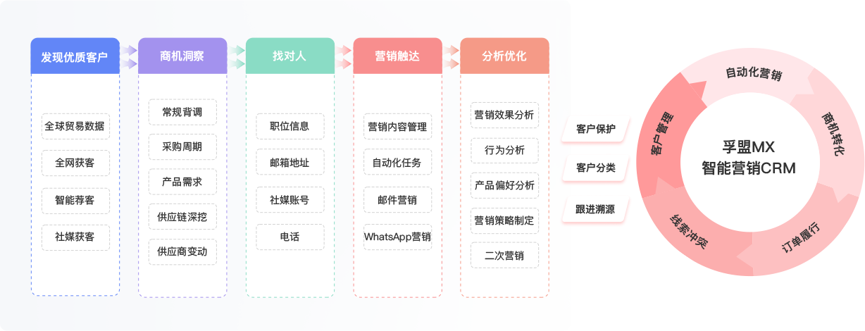 外貿客戶開發軟件有用嗎？能開發到外貿客戶嗎？(圖1)