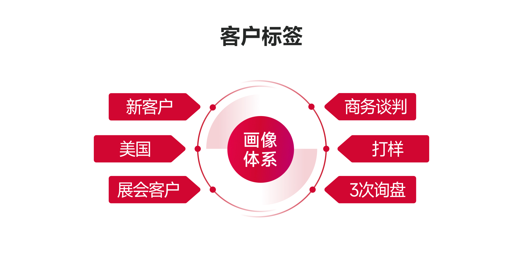 客戶標簽.jpg