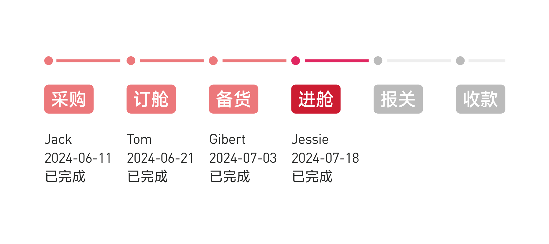 訂單管理.jpg