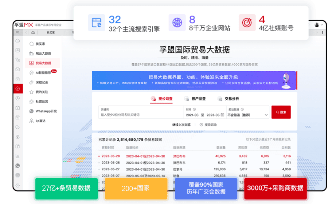 外貿拓客軟件有用嗎？如何幫助外貿企業提升業績？(圖1)