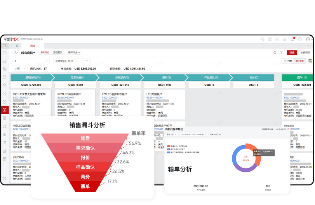 外貿商機管理，業(yè)績提升的重要一環(huán)(圖1)