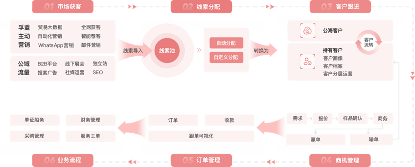 孚盟軟件功能.png