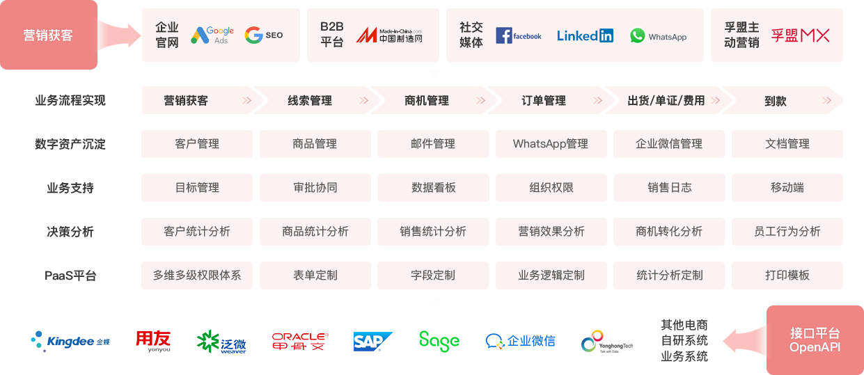 外貿(mào)erp.png