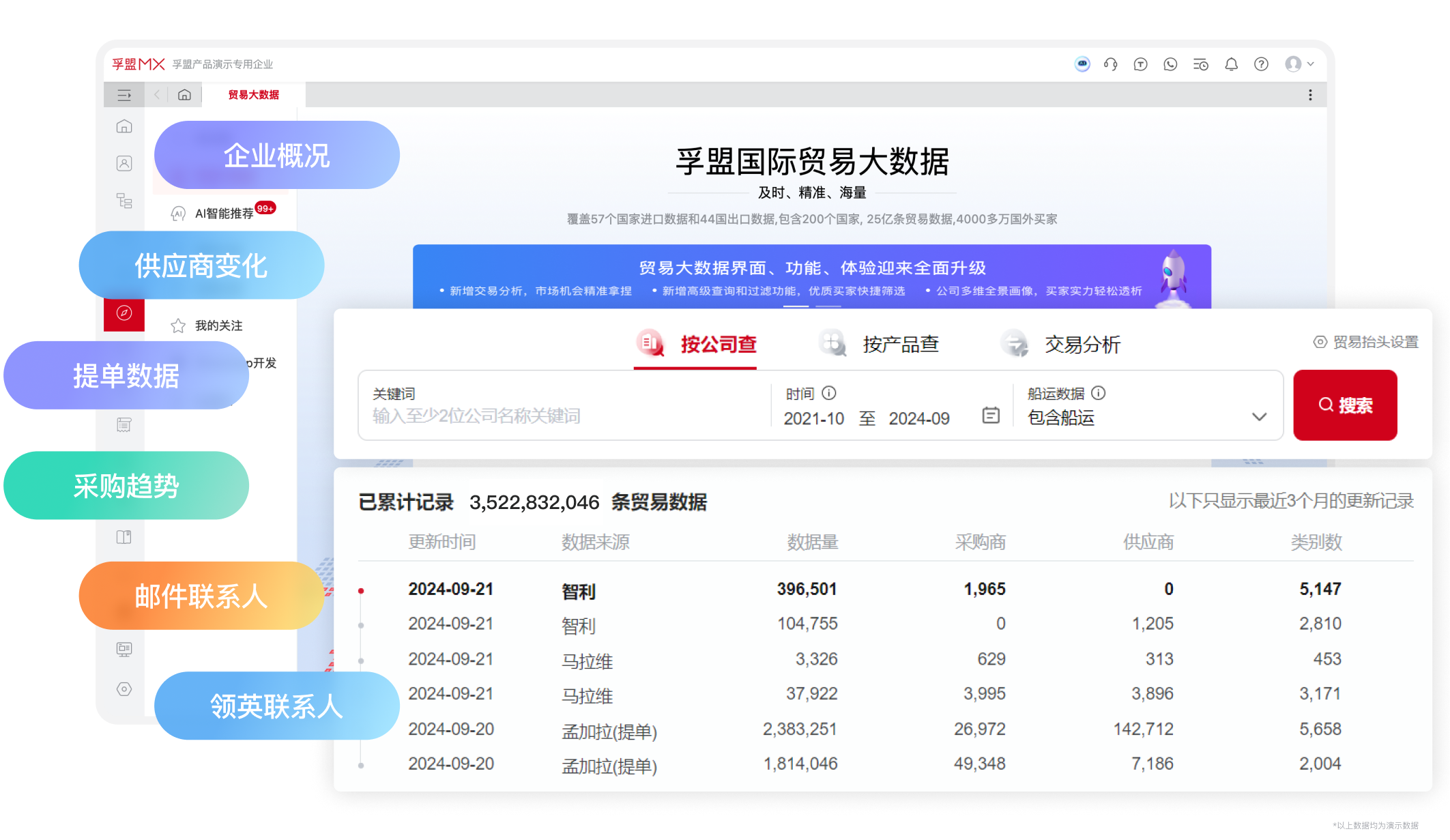 各國海關(guān)數(shù)據(jù)庫-貿(mào)易大數(shù)據(jù).png