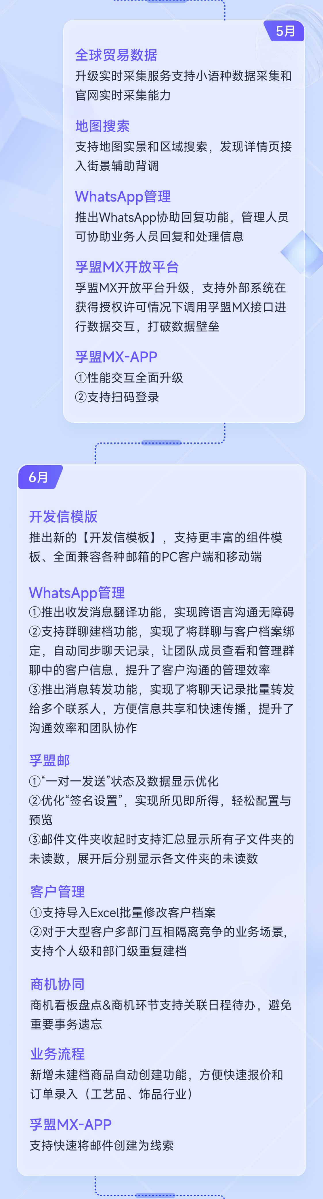 孚盟MX 2024年度升級主要功能一覽(圖3)