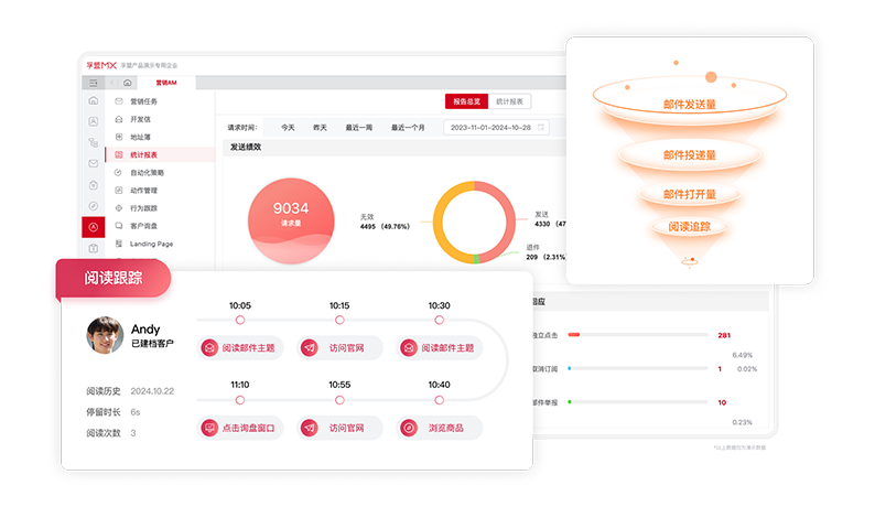 獲客管理-商機管理-營銷分析-1.png