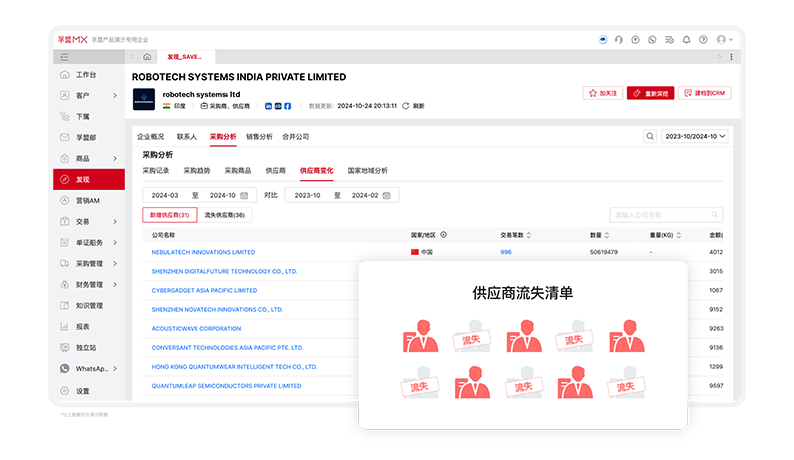 客戶管理-客戶背調-供應商變動情況背調.png