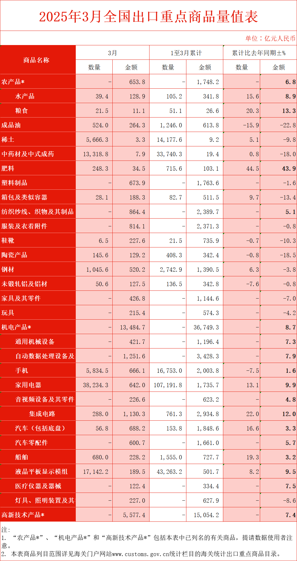 出口重點商品表.png