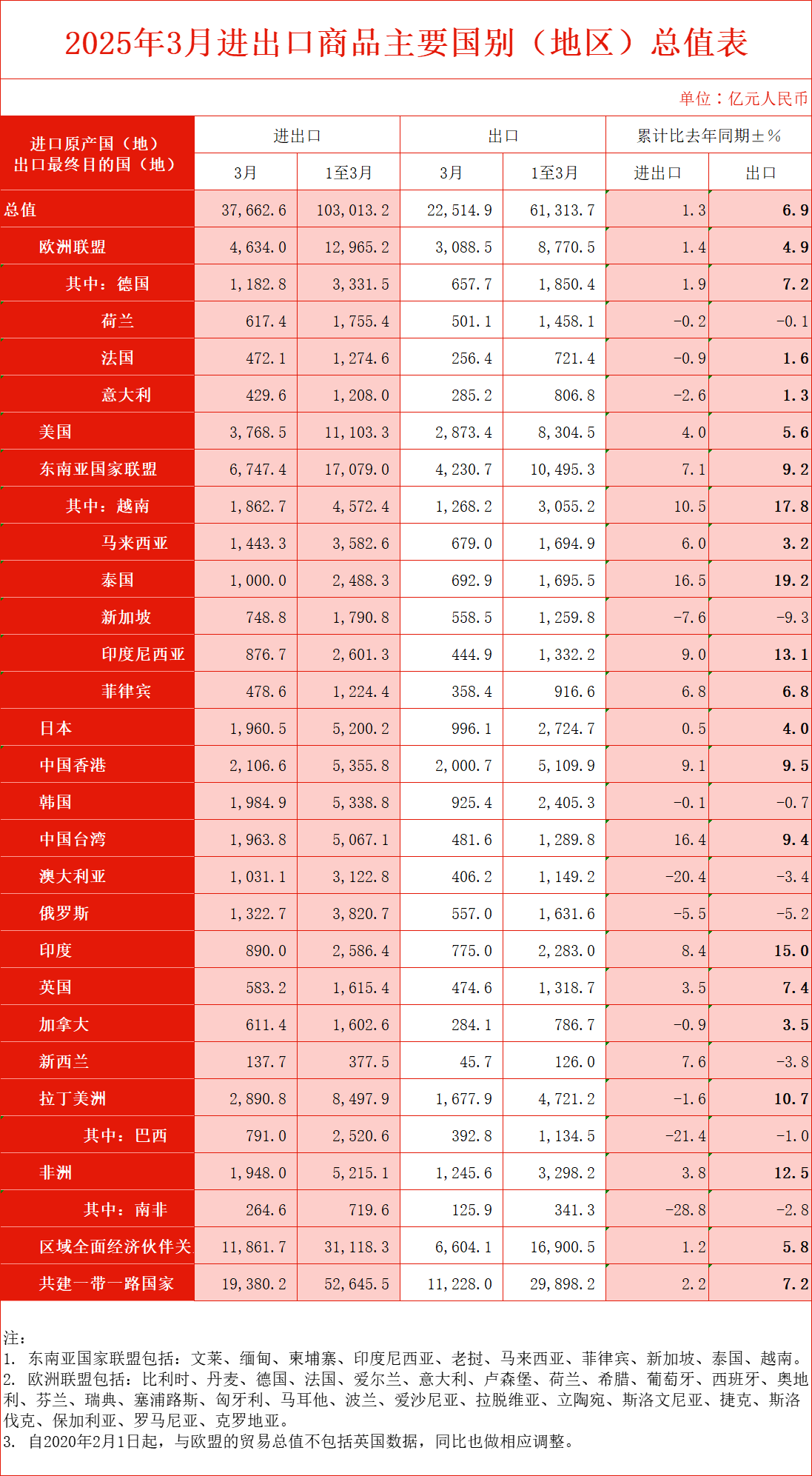 出口商品國別表.png