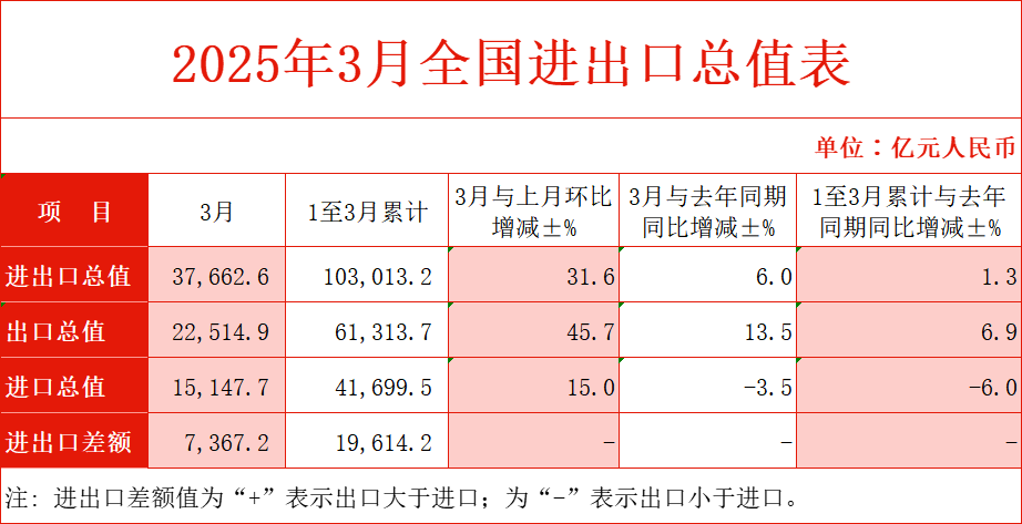 總值.png