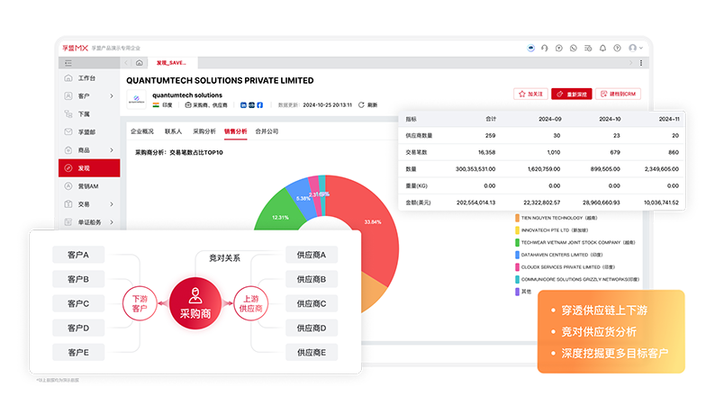 獲客管理-客戶背調-供應鏈上下游背調.png