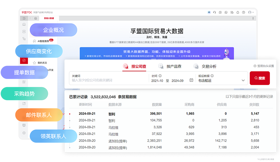各國海關數(shù)據(jù)庫-貿易大數(shù)據(jù).png