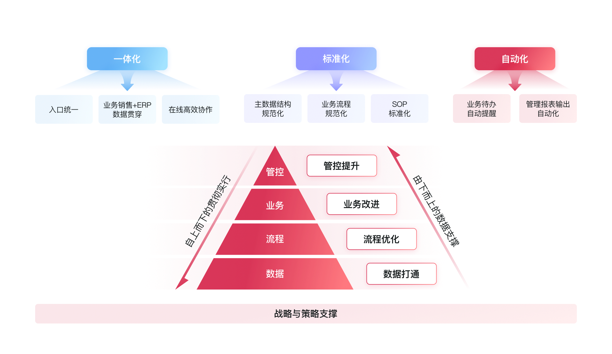集團化管理-協同效率提升.png