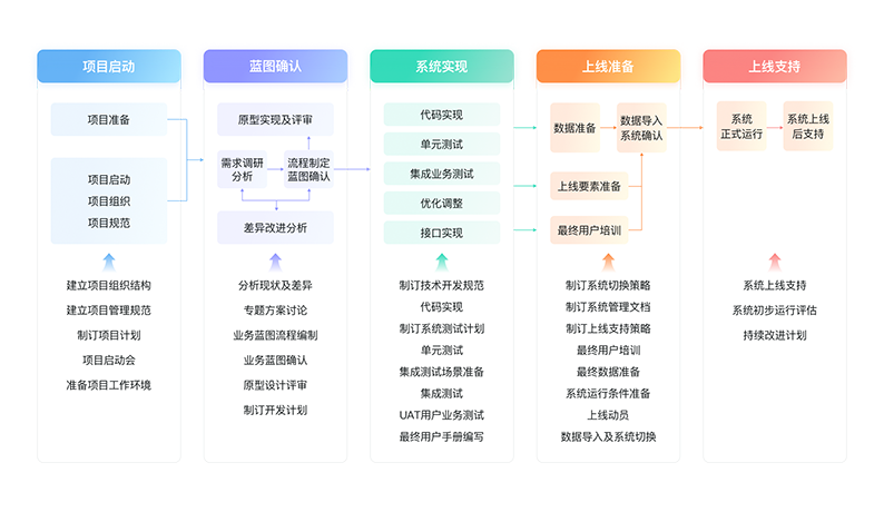 集團化管理-項目交付保障.png
