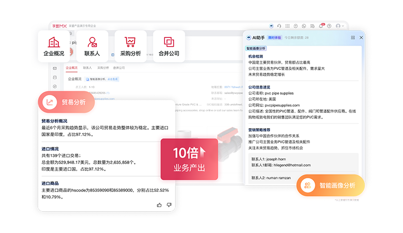 孚盟AI助手-AI客戶背調.png