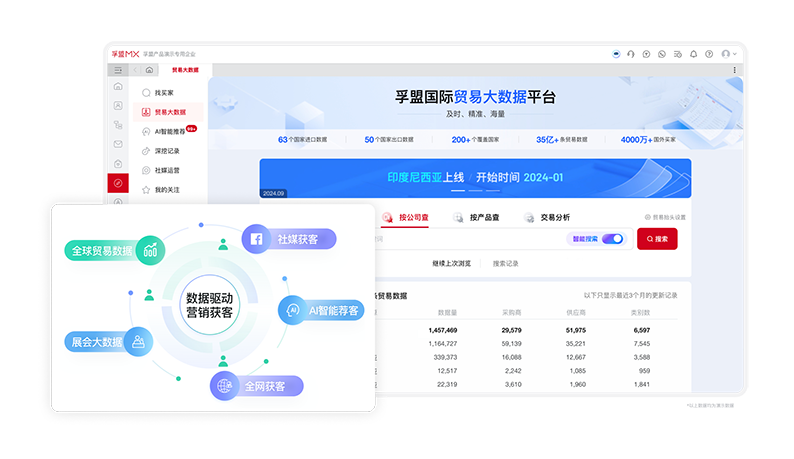 全流程-市場(chǎng)獲客.png