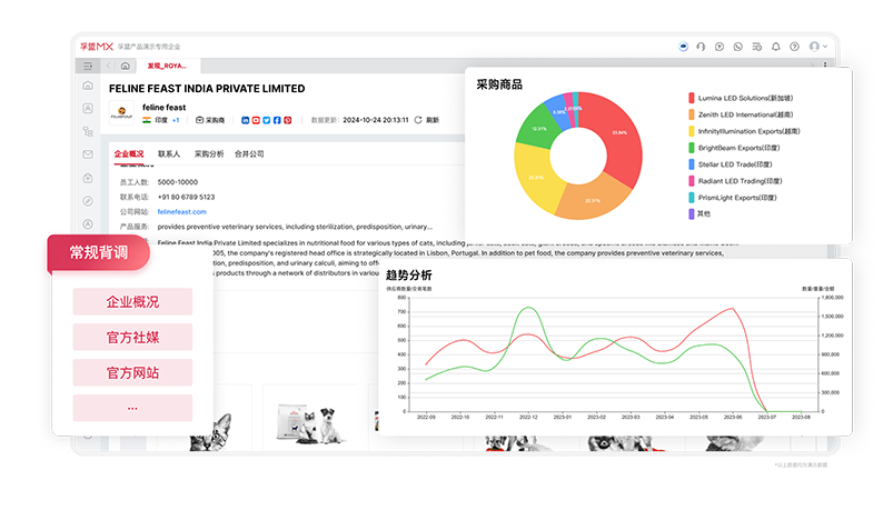 外貿獲客管理-商機洞察-1.png