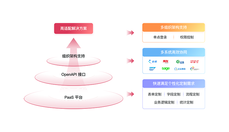 集團化管理-方案適配能力.png
