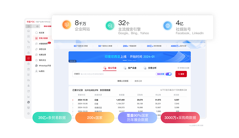 外貿獲客管理-商機洞察.png