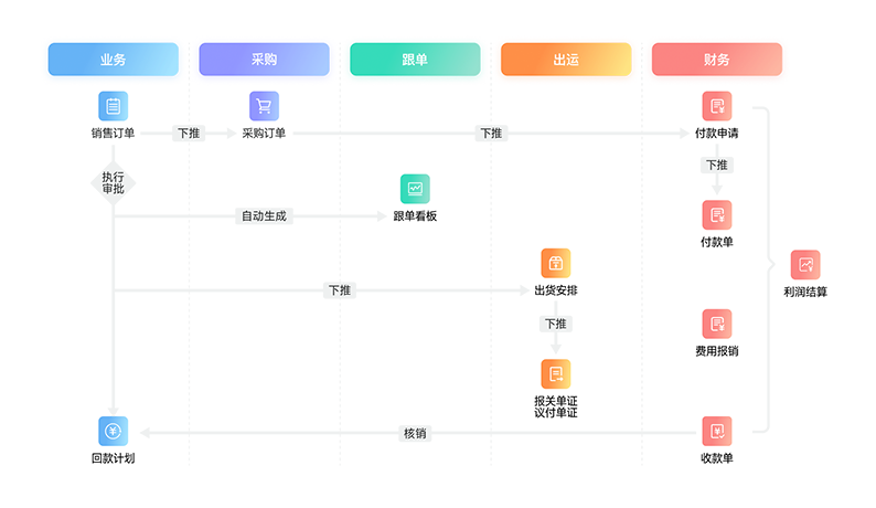 全流程-業(yè)務(wù)流程.png